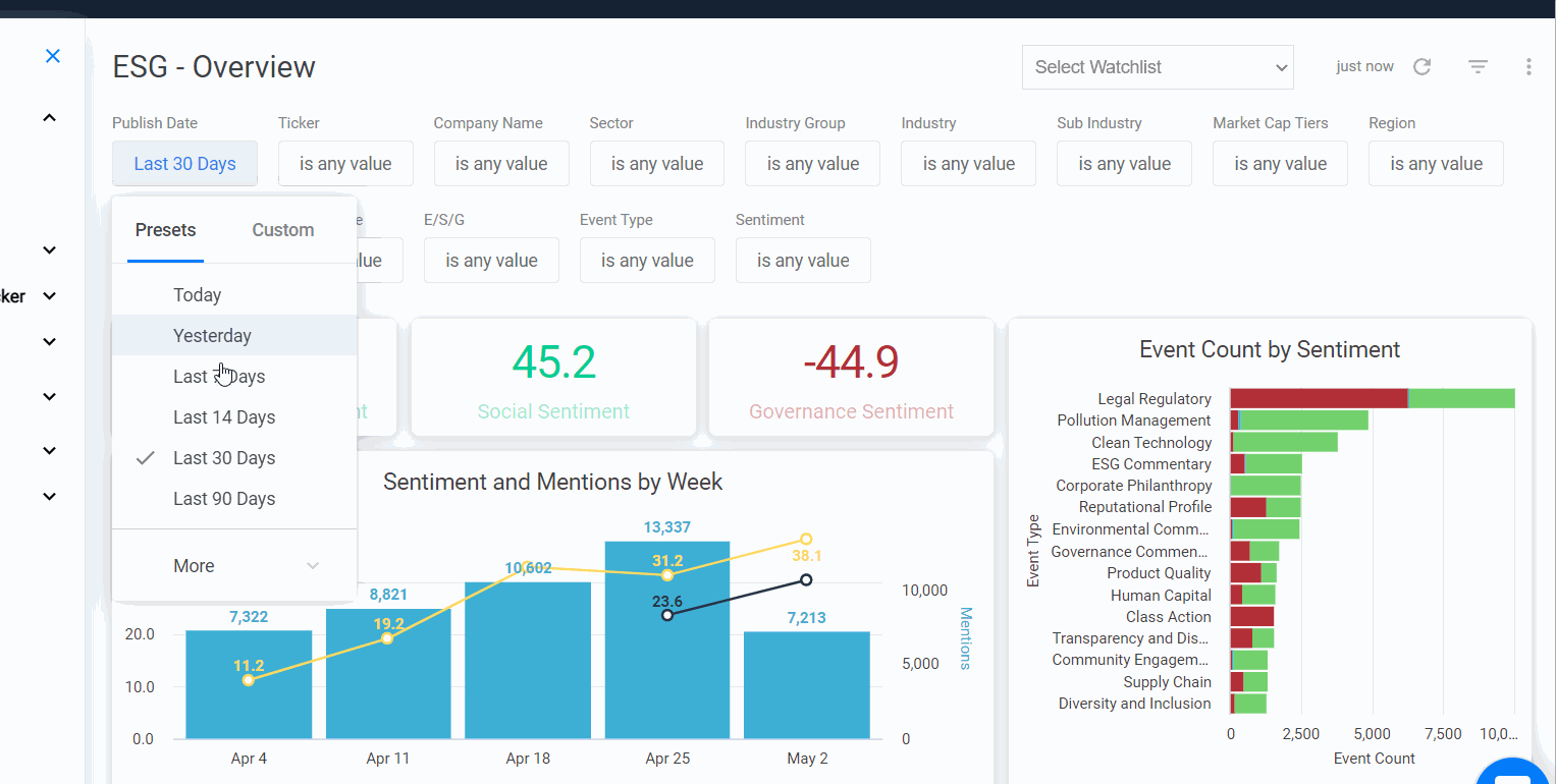 ESG Spotlight Hydrogen Tech Spurs Partnerships Among Corporates